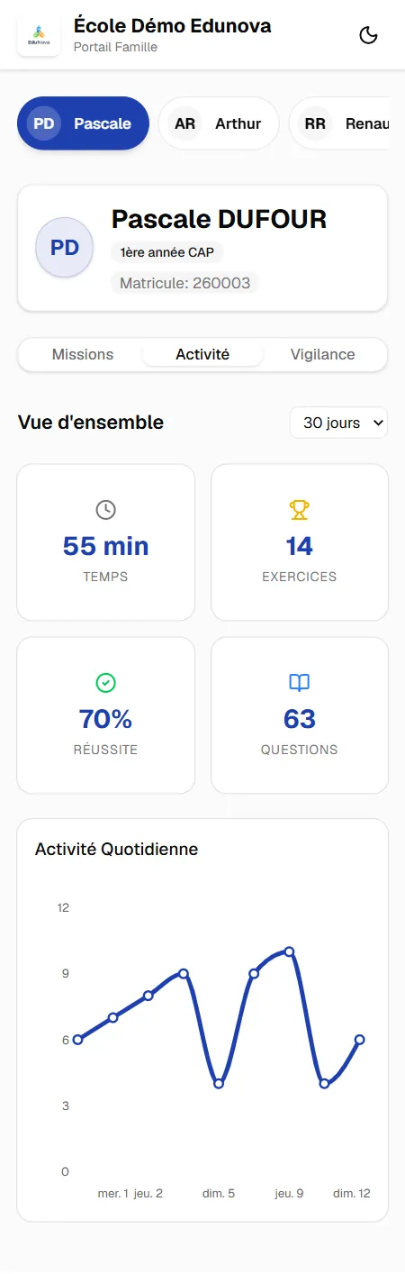 Parent Activity Tracking Dashboard